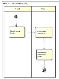 Para siswa kelas iii dan iv dari sd sampel data diambil dari lapangan melalui observasi, wawancara, dan dokumentasi mengenai profil sd; Rancang Bangun Website Company Profile Pada Smk Negeri 1 Brondong Pdf Download Gratis