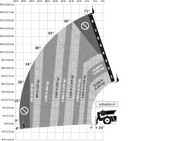 Jlg 1255 Telehandler Boost Operator Comfort Confidence