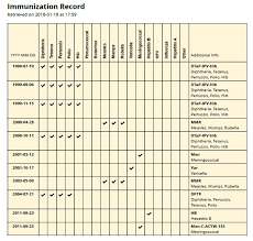 Adults age 65 and older vaccines. Immunization Records Middlesex London Health Unit