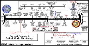 Free Bible Maps Of Bible Times And Lands Printable And