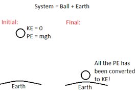 In other words, energy feeds speed. Calculating Changes In Kinetic Potential Energy Of A System Study Com