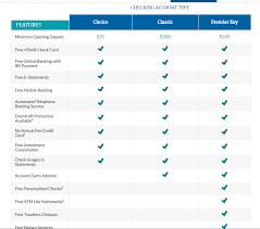 Fidelity Banks Personal Checking Account Comparison Chart