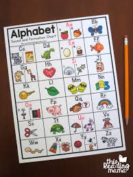 Simple Alphabet Sounds Chart A Z From This Reading Mama