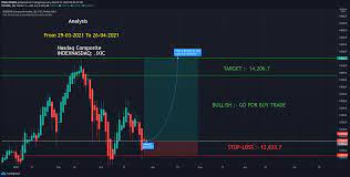 To see more, click for the full list of questions or popular tag. Indexnasdaq Ixic