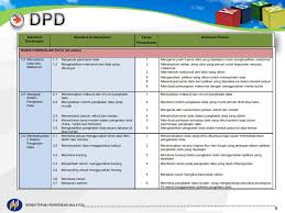 Namun megido telah berakhir dalam pengembangannya. 1 2 Dskp Modul Tmk Tahun 5 Sistem Rangkaian Dan Dunia Internet Ppt Download