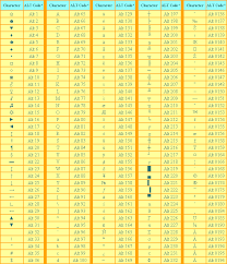 Keyboard Characters Keyboard Symbols Hacking Computer Computer Help