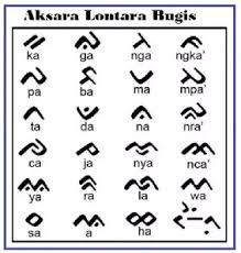 Soal bahasa daerah kelas 1 sd sabtu, 19 januari 2013 | 1komentar standar kompetensi : Download Dan Cara Instal Font Bugis Serta Bagaimana Menggunakan Di Laptop Guru Pertama