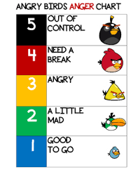 Angry Birds Anger Chart Angry Birds Behaviour Management