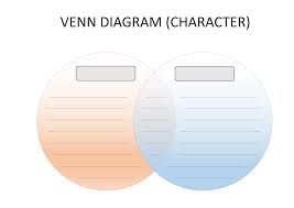 Colored Venn Diagram Template Do You Need To Make Venn Diagram Comparison Download This Example Of Colored Venn D Venn Diagram Template Venn Diagram Diagram