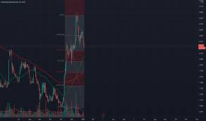 Maybe you would like to learn more about one of these? Maybank Stock Price And Chart Myx Maybank Tradingview