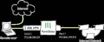 Cookbook Fortigate Fortios 6 0 0 Fortinet Documentation Library