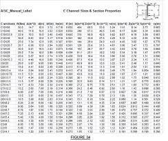 Image Result For C Channel Dimensions Standard Chart In 2019