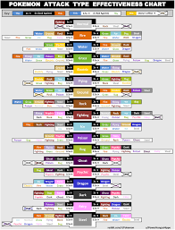 69 most popular pokemon go tyoe chart