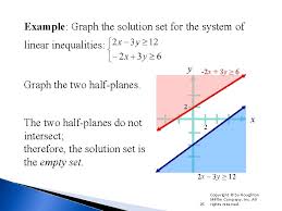 First off, let mesay that graphing linear inequalites is much easier than your book makes it look. Section 6 6 Graphing Linear Inequalities In Two