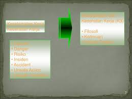 Keselamatan kerja sangat diperlukan oleh para pekerja di laboratorium agar terhindar dari kecelakaan. Kesehatan Dan Keselamatan Kerja K3 Kelas X Php Pangan Smkn 2 Gorontalo Jamaluddin Sp Ppt Download