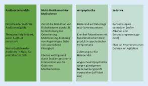 Delir Ein Evidenzbasierter Uberblick Springerlink