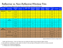 residential commercial window tinting in los angeles