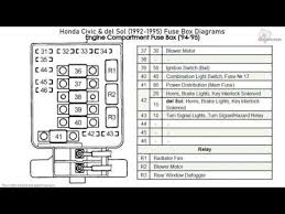 Honda Civic Del Sol 1992 1995 Fuse Box Diagrams Youtube