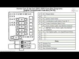 Page 150 ale never use a fuse wirh a higher amperage rating nor some other object in place of a fuse. 94 Civic Fuse Box Diagram 1987 Ford Ranger Radio Wire Diagram Sonycdx Wirings Au Delice Limousin Fr