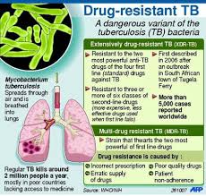 People nearby may breathe in these bacteria and become infected. Infographic On Multi Drug Resistant Tuberculosis Mdr Tb
