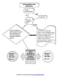 Solving Equations Flowchart Solving Equations Equations Flow Chart