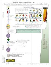 76 Unmistakable Webelos Requirements Chart