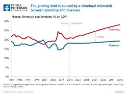 This article is part of a series on the. Drowning In Debt The Road To 30 Trillion Seeking Alpha