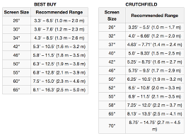 hdtv viewing distance chart home automation puzzle