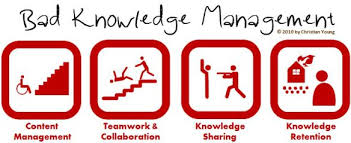 Knowledge Management In Cartoons A Selection Knowledge Management Project Management Quotes Management