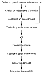 En france, quelles informations sont mentionn?es lors de la collecte de donn?es personnelles ?. Initiation A La Recherche En Geographie Chapitre 5 Les Principales Methodes De Collecte De Donnees Presses De L Universite De Montreal
