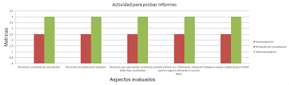 Phpexcel Chart Axis Options Set Maximium Stack Overflow