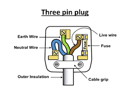 978 results for 'plug labelling'. Aqa Gcse Physics Unit 2 Electricity Section Ppt Video Online Download