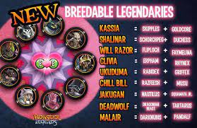 Considering the breeding time of the other occurring monsters and hardness to acquire parent epics and strength of the legendary monster. New Combos For Breedable Legendaries Monsterlegends