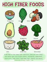 For breakfast, include veggies such as consuming dietary fiber helps keep bowel movements regular and prevents constipation and. Constipation