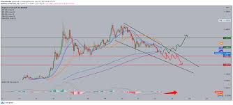 Buy dogecoin on 58 exchanges with 129 markets and $ 903.87m daily trade volume. Dogecoin Analysis For April 22 2021 Financebrokerage