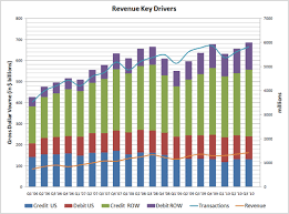 Investors Anthology December 2010