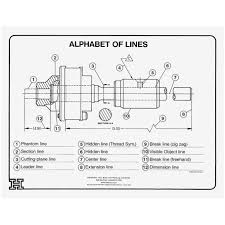 When you purchase through links on our site, we may earn an affiliate com. Alphabet Of Lines Handouts W80636