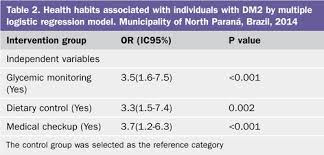 Buying health insurance for the first time seems confusing at first. Effect Of Nursing Check Ups On The Behaviour Of Individuals With Diabetes A Clinical Trial Practice Nursing