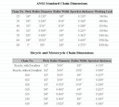 chain sizes diy go kart forum