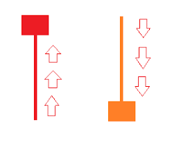 Then we bring in the candlestick_ohlc functionality from the matplotlib.finance module. Tips Cara Cepat Membaca Candlestick Paling Mudah Dan Akurat Iq Bisnis