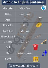 Items Of House In Arabic How To Memorize Things Vocabulary Learning Arabic