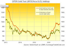 Gold Prices Climb As Lbma Delegates Forecast 1347 40 For 7
