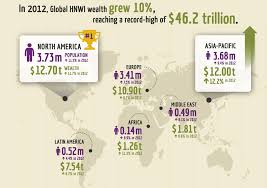 Infographic: World Wealth Report 2013 – Capgemini Denmark