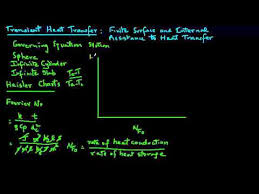 Lecture 10 2014 Transient Heat Transfer Heisler Charts