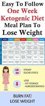 One Week Ketogenic Diet Ketogenic Diet Meal Plan Ketogenic Diet For Beginners Week Detox Diet