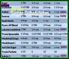 Low Carb Sugar Substitutes Conversion Chart Eating Better