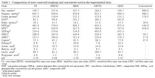 intake and performance of feedlot cattle fed diets based on