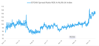 Learn more about the everyday use of ratios, or explore hundreds of other calculators addressing the topics of math, fitness, health, and finance. Spread Ratio Indices Help Trade Relative Value Between Related Securities Blog Posts Qontigo