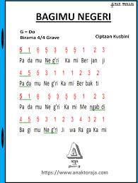 C am dm g em am dm g bait 3: Not Angka Lagu Bagimu Negeri