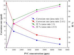 Drifter clark kent must keep his powers hidden from the world, but when an evil general plans to destroy earth, the man of steel springs into action. Galvanic Corrosion Inhibition Behavior Of Coupled Copper Steel Alloys In Cooling Water System Sciencedirect